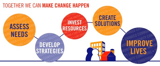 Collective-Impact-Page-Graphic